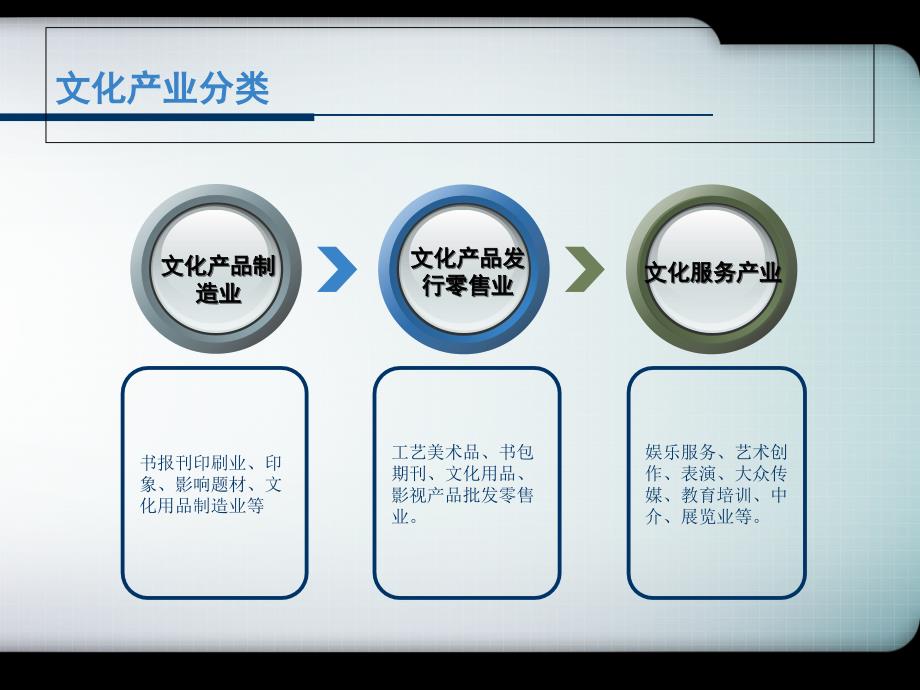 文化产业的品牌整合营销19_第3页