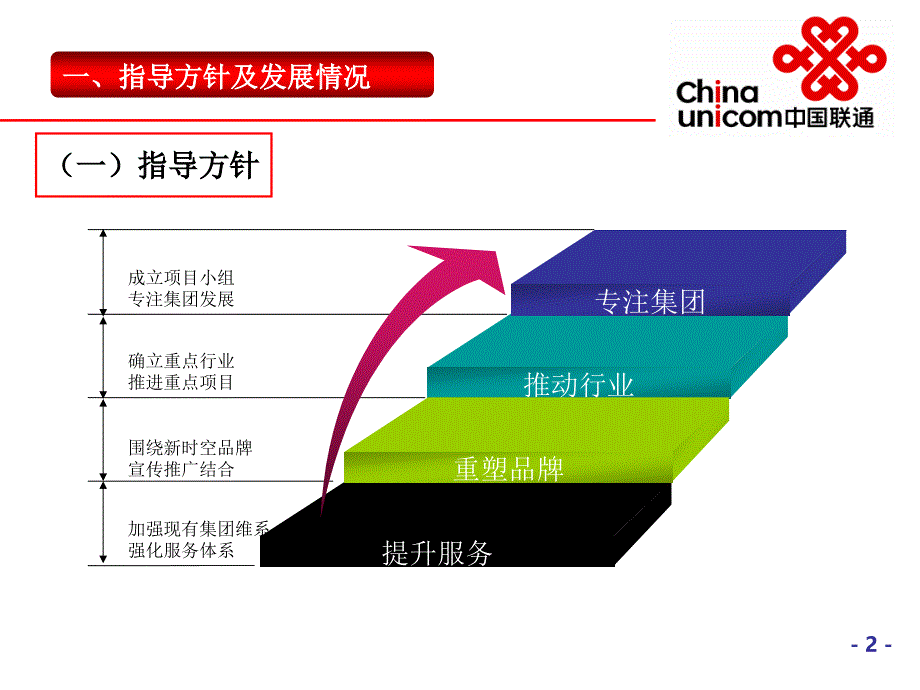 中国联通河北分公司集工作汇报_第3页