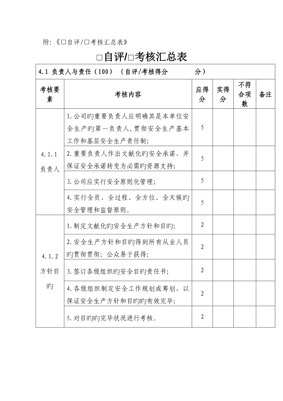 危险化学品从业单位安全重点标准化考核表_第2页