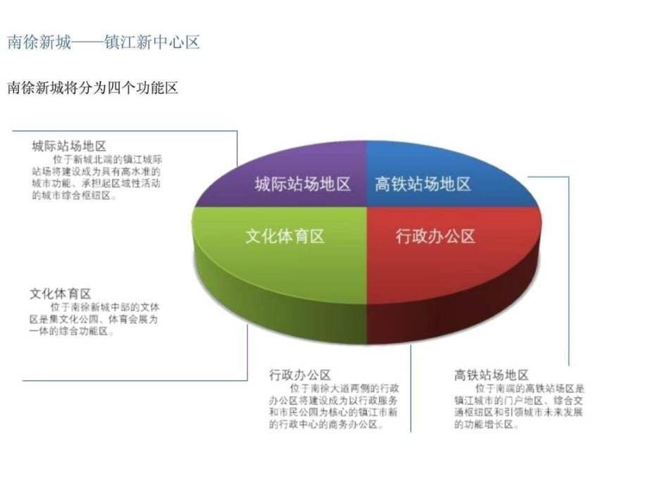 镇江红丰置业领城国际项目定位建议_第5页