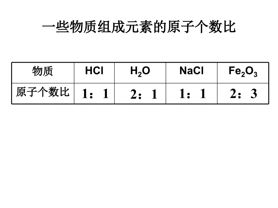 化学式和化合价第二课时_第2页