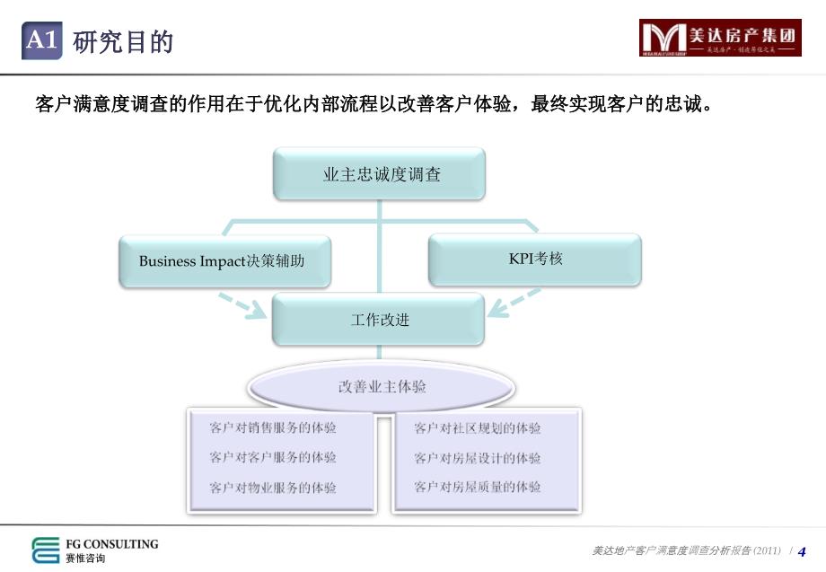 美达地产客户满意度调查分析报告_第4页