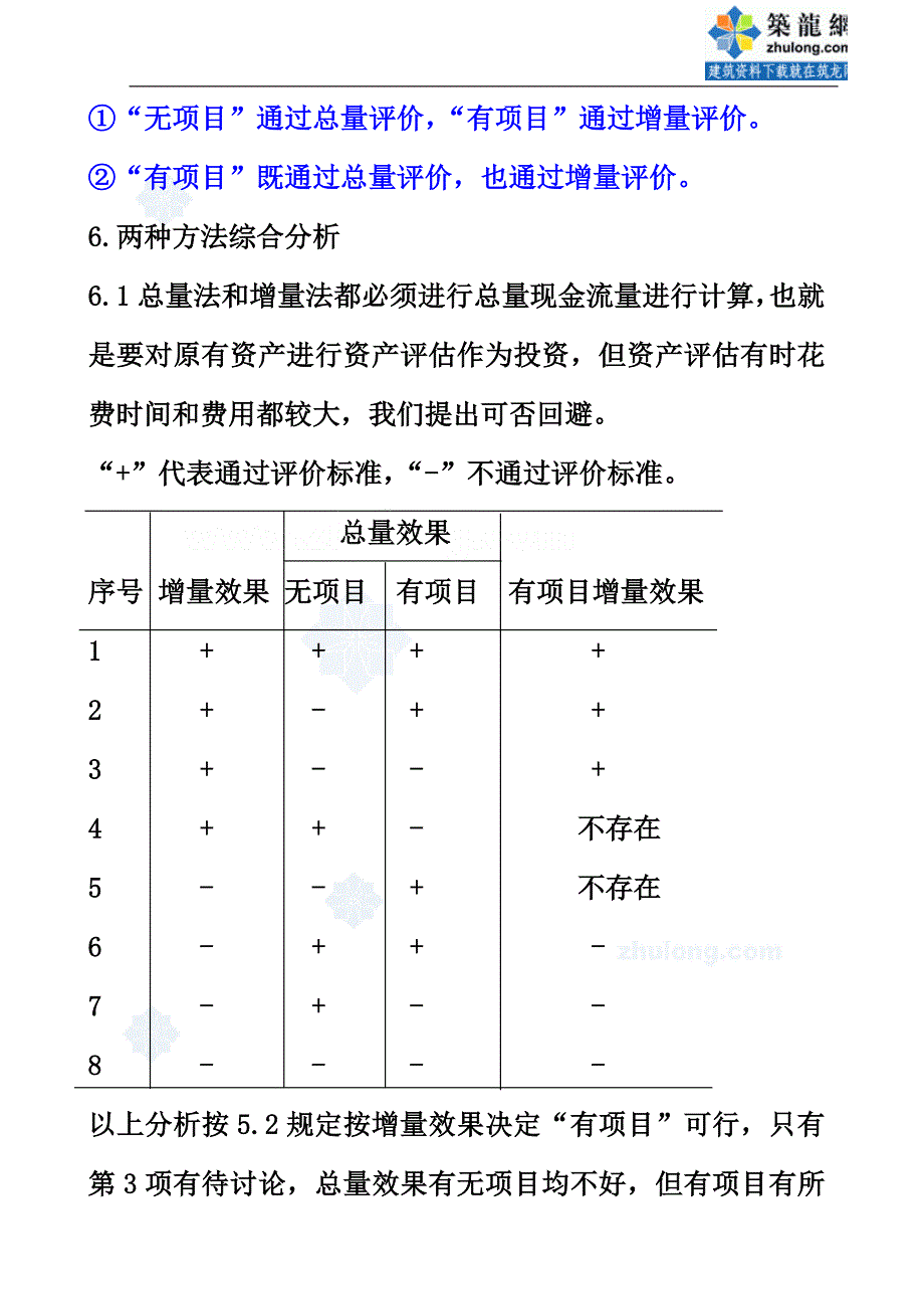 &#167;6—4改建、扩建、技改项目的财务评价.doc_第3页