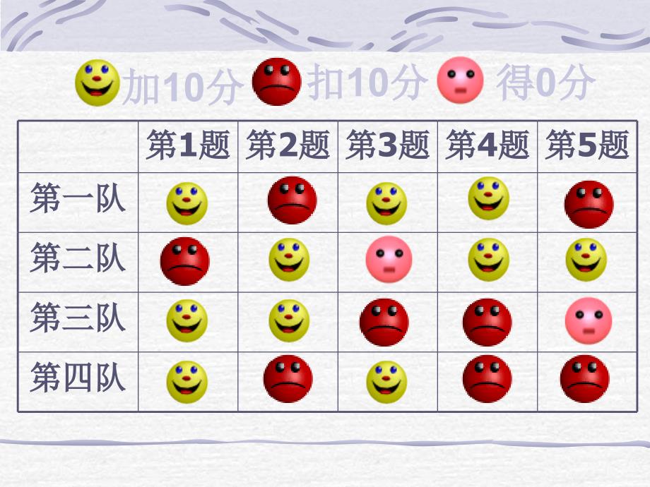 2.1数怎么不够用了课件2_第3页