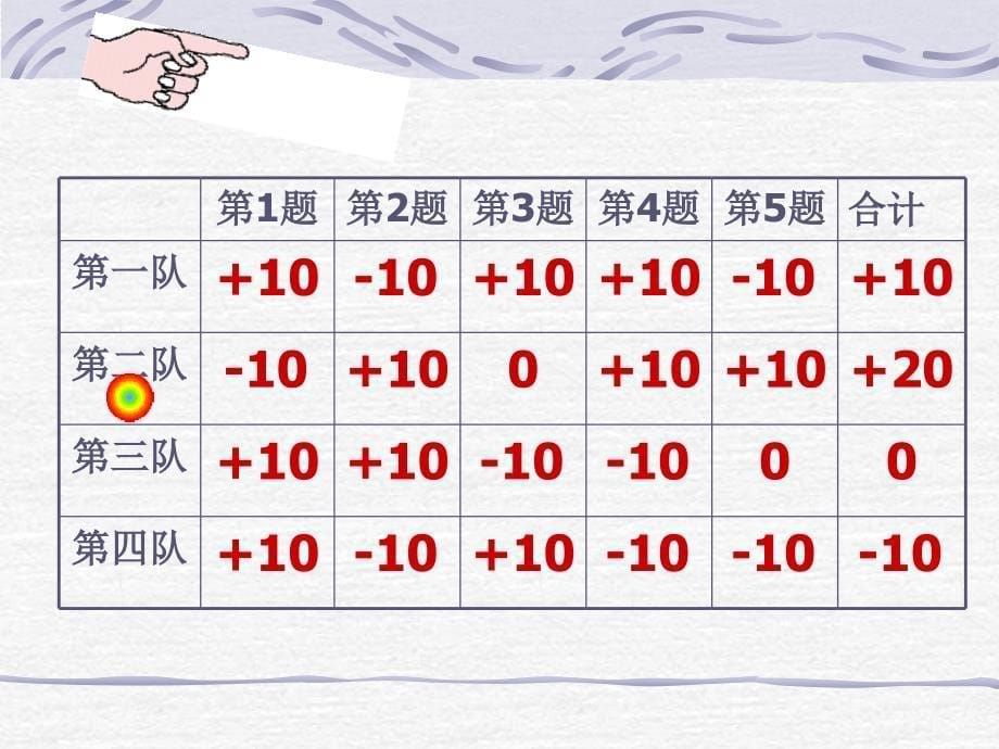 2.1数怎么不够用了课件2_第5页