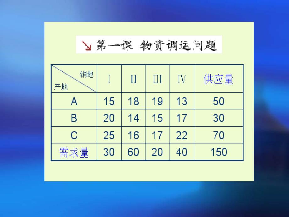 最新物流管理定量分析方法_第4页