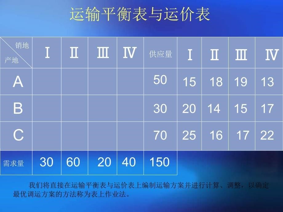 最新物流管理定量分析方法_第5页