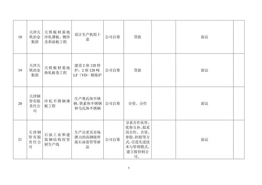 合作项目及意向汇总表_第5页