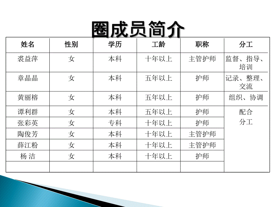 提高护士对出院患者健康宣教的落实率_第3页