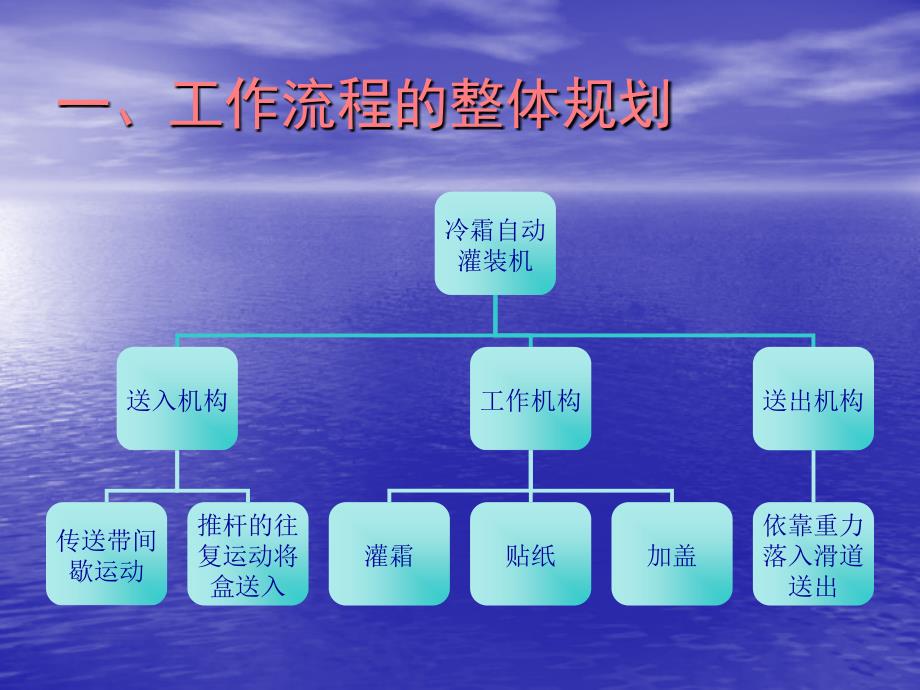 冷霜自动灌装机.ppt_第4页