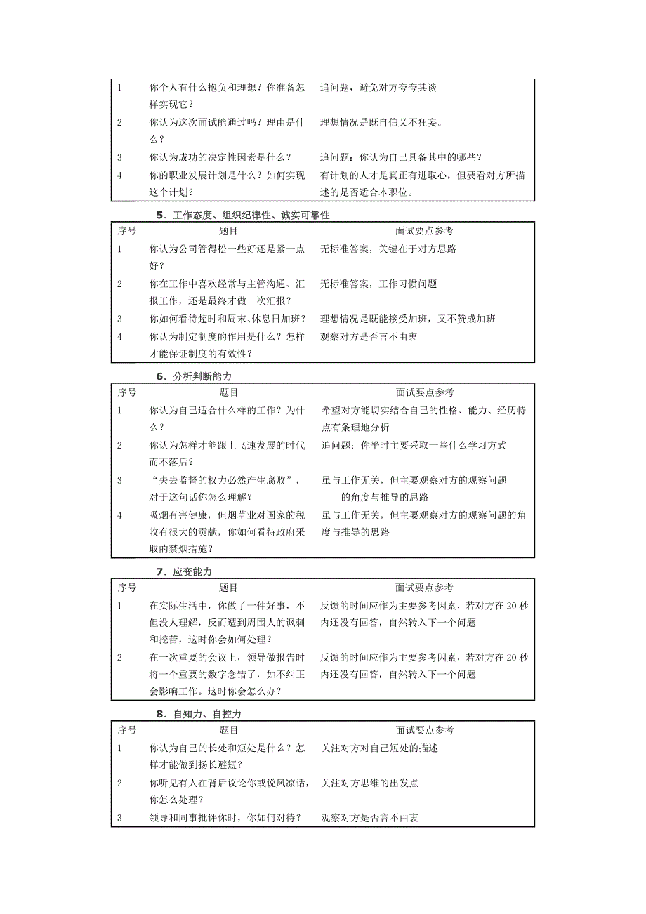 面试官面试问题大全_第2页