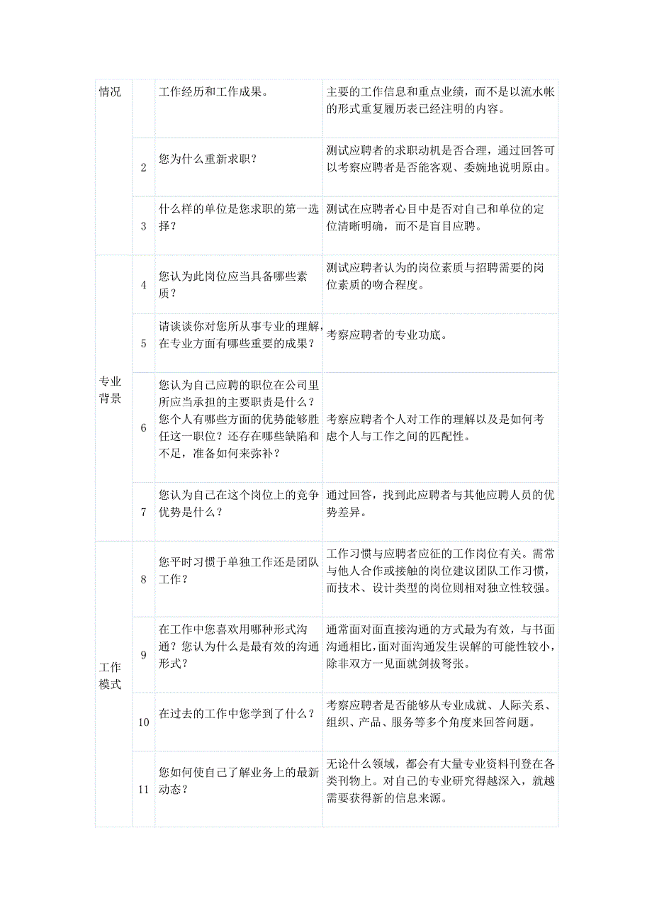 面试官面试问题大全_第4页