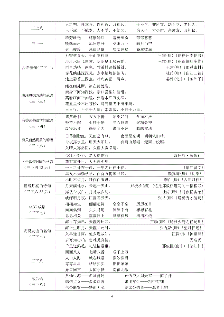 人教版小学语文教材中的古诗词_第4页