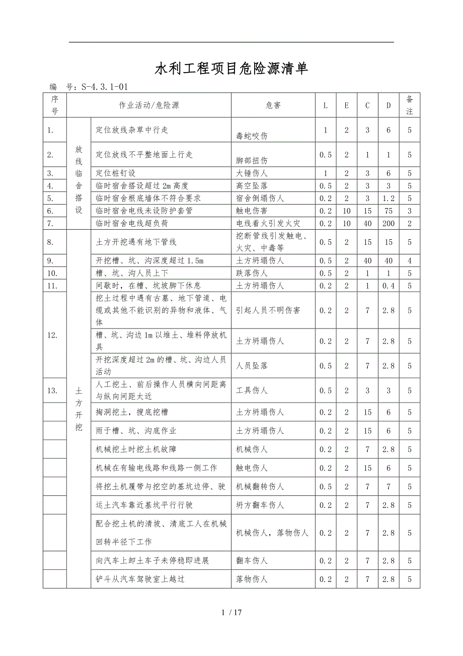 水利工程施工完整危险源辨识及评价_第1页