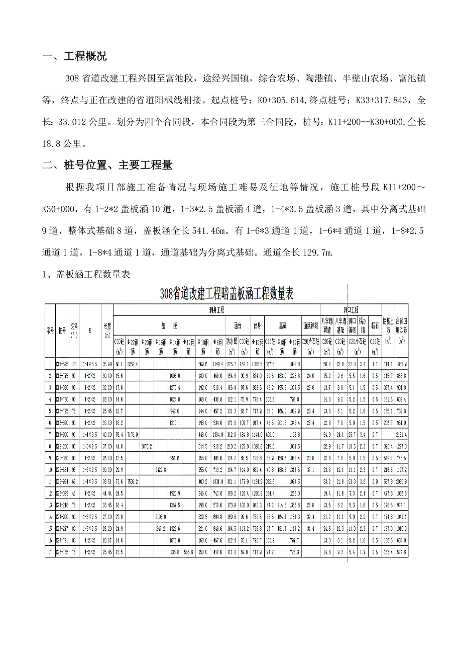 涵洞盖板现浇施工方案.doc_第1页