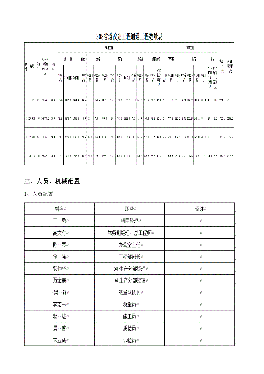 涵洞盖板现浇施工方案.doc_第2页