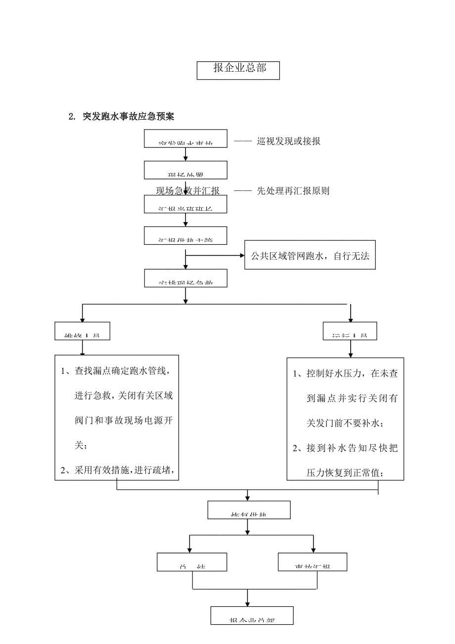 供热应急保障预案_第5页