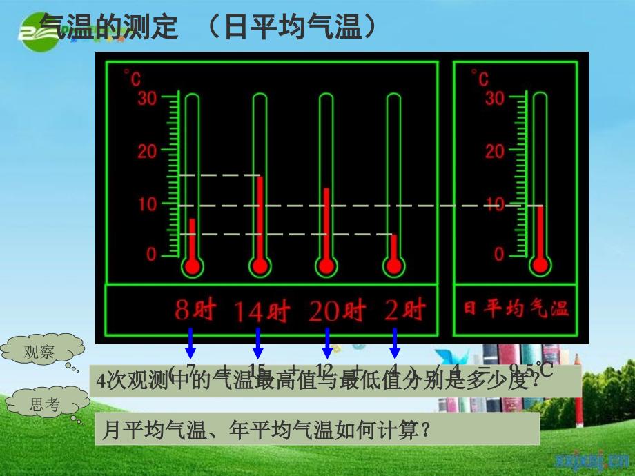 地理上册第二节气温和降水_第4页