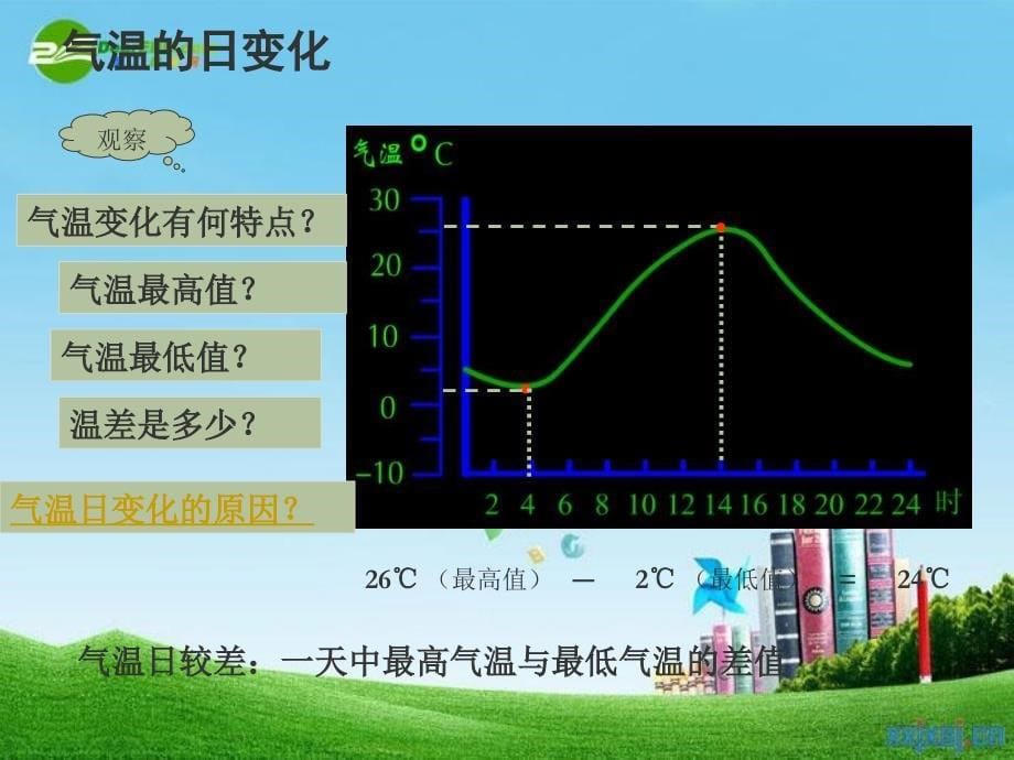 地理上册第二节气温和降水_第5页