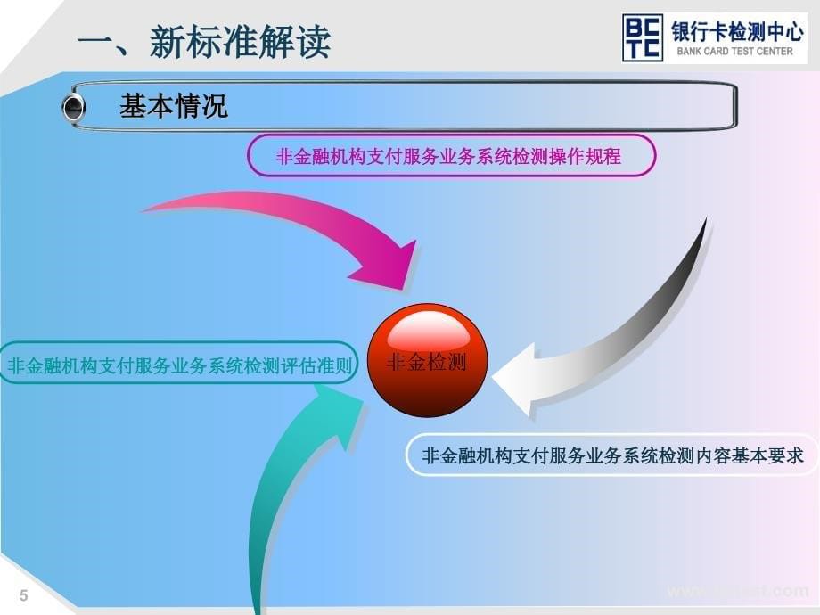 第三方非金融支付机构检测规范培训最新_第5页