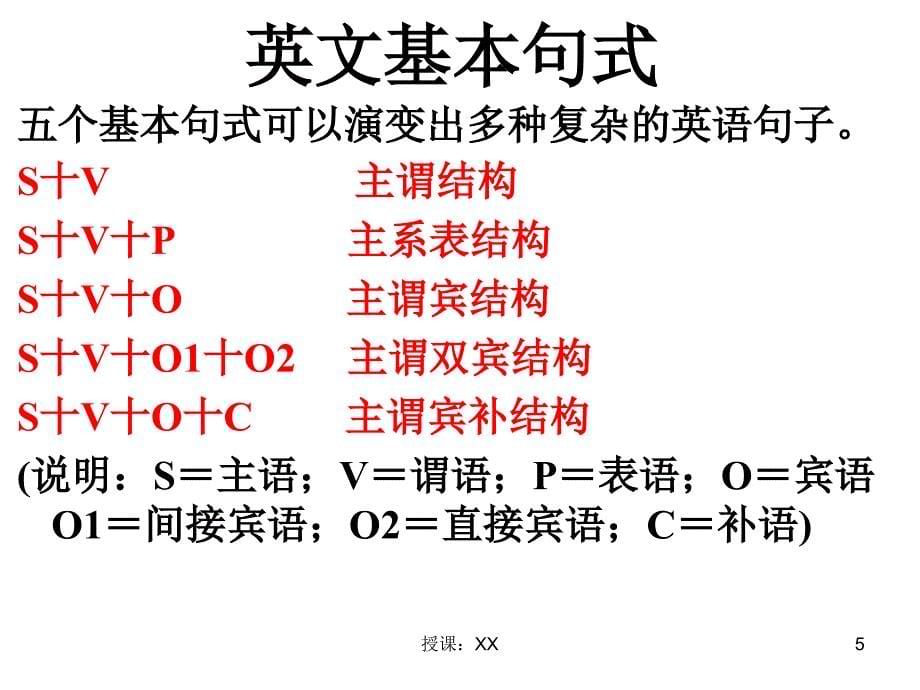 英语入门基础知识课堂PPT_第5页