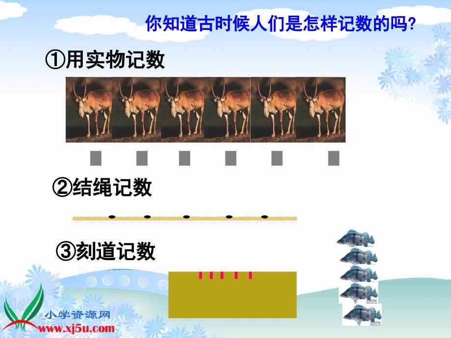 人教版四年级数学上册第一单元数的产生教学课件_第3页