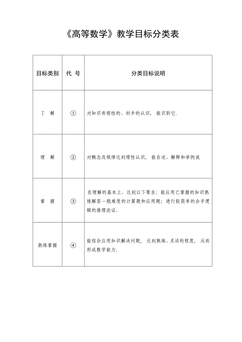 高等数学课程手册_第1页