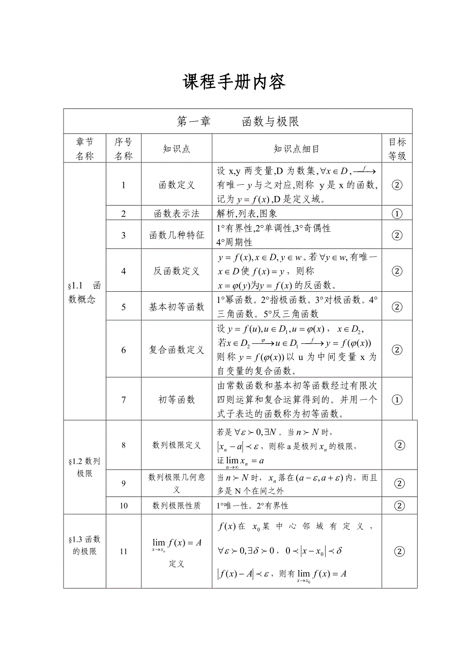 高等数学课程手册_第2页