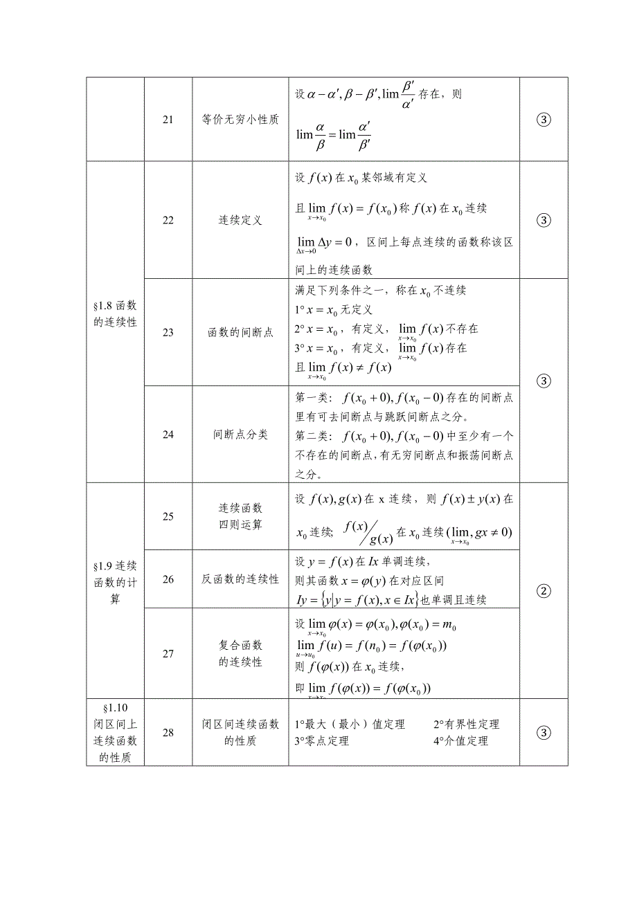 高等数学课程手册_第4页