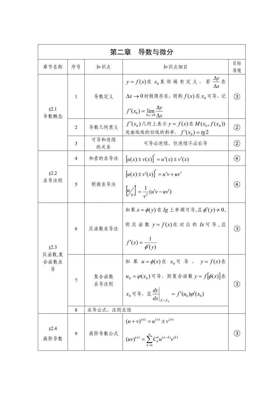 高等数学课程手册_第5页