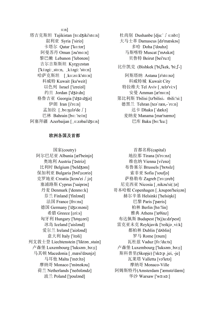 世界各洲国家及首都名称(中英对照_带音标).doc_第2页