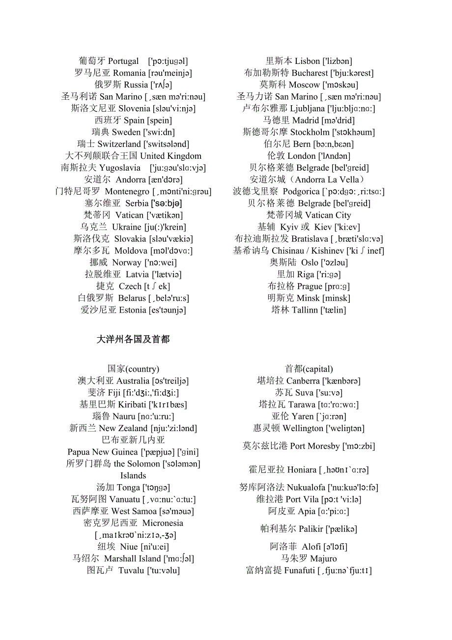 世界各洲国家及首都名称(中英对照_带音标).doc_第3页