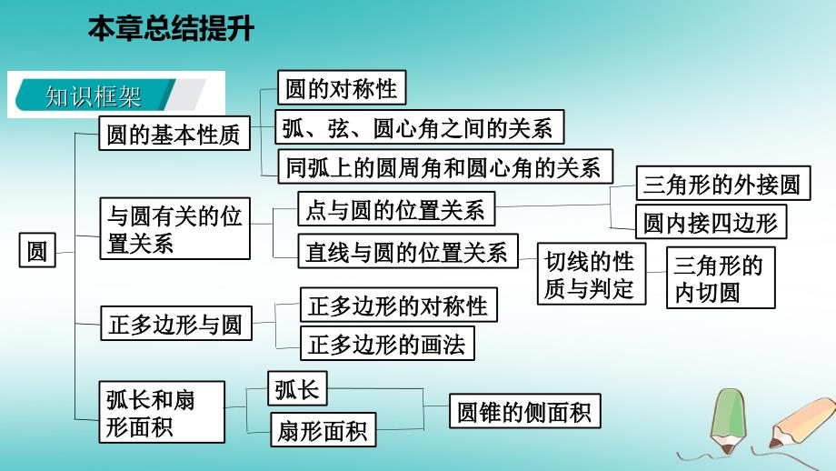 九年级数学上册 第2章 对称图形—圆总结提升导学 （新版）苏科版_第3页