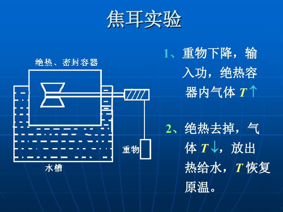 二章节热力学一定律_第4页