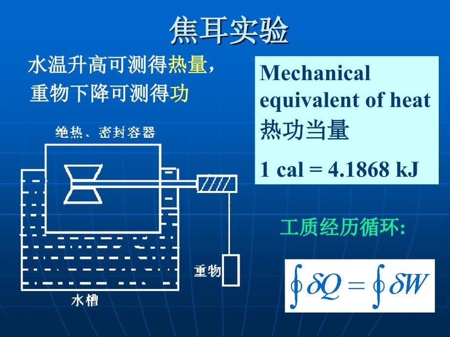 二章节热力学一定律_第5页