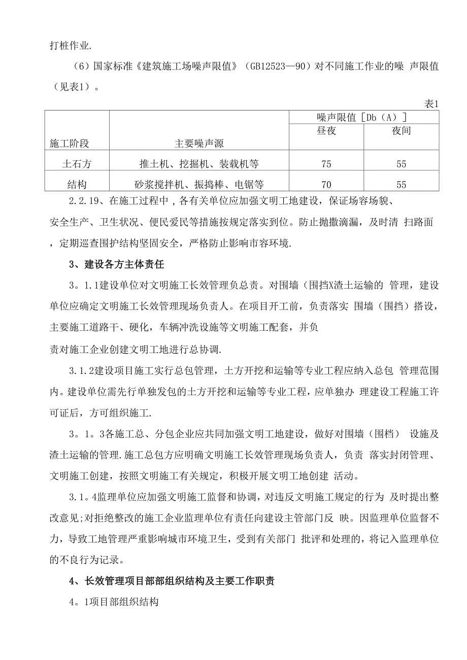 工地长效管理制度_第5页