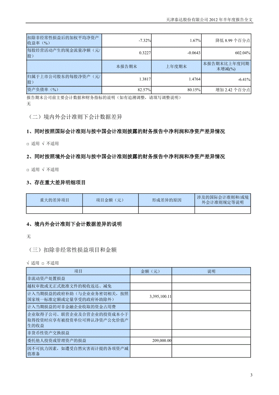 泰达股份：半报告_第3页