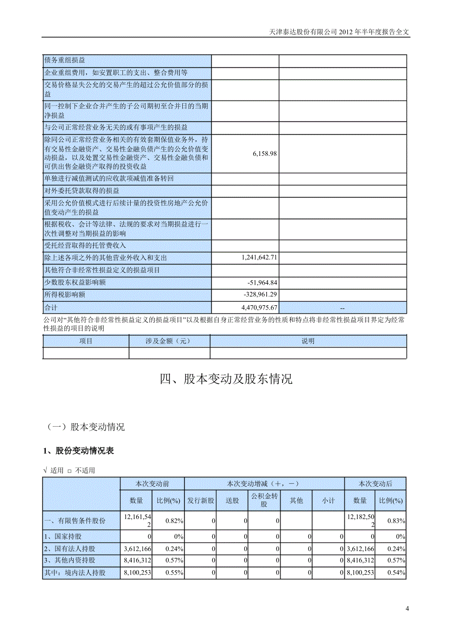 泰达股份：半报告_第4页