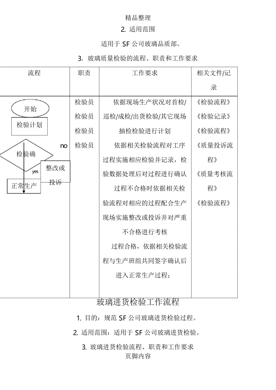 玻璃产品质量检验作业指导书_第2页