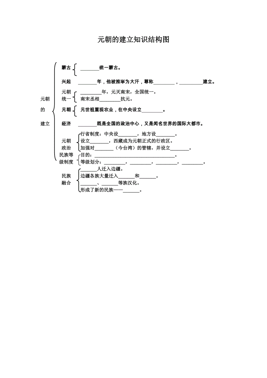 元朝的建立知识结构图_第1页