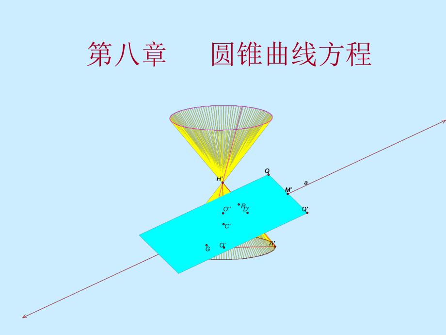 第八章圆锥曲线方程_第1页