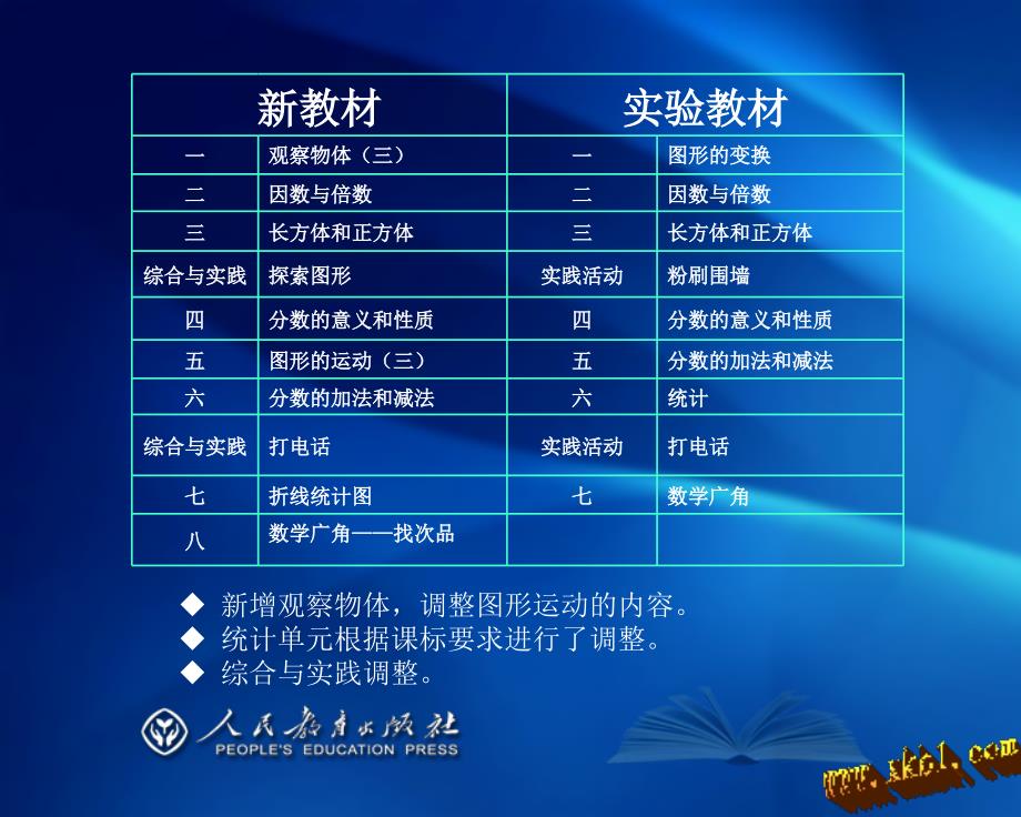 新人教版五年级数学下册研课标说教材ppt_第3页