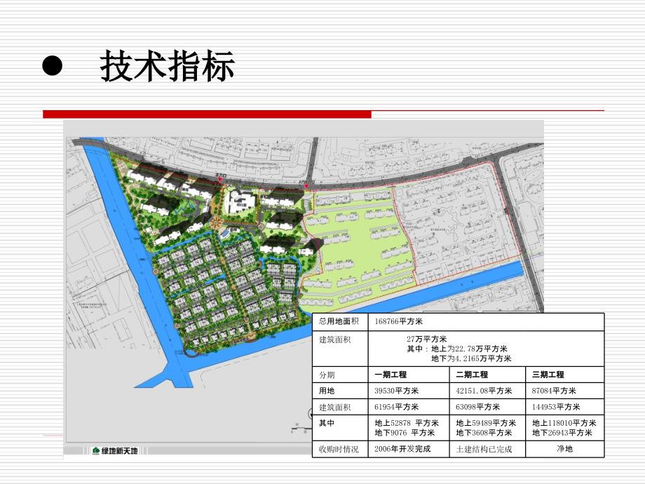 上海宝山新天地项目总结和回顾_第3页