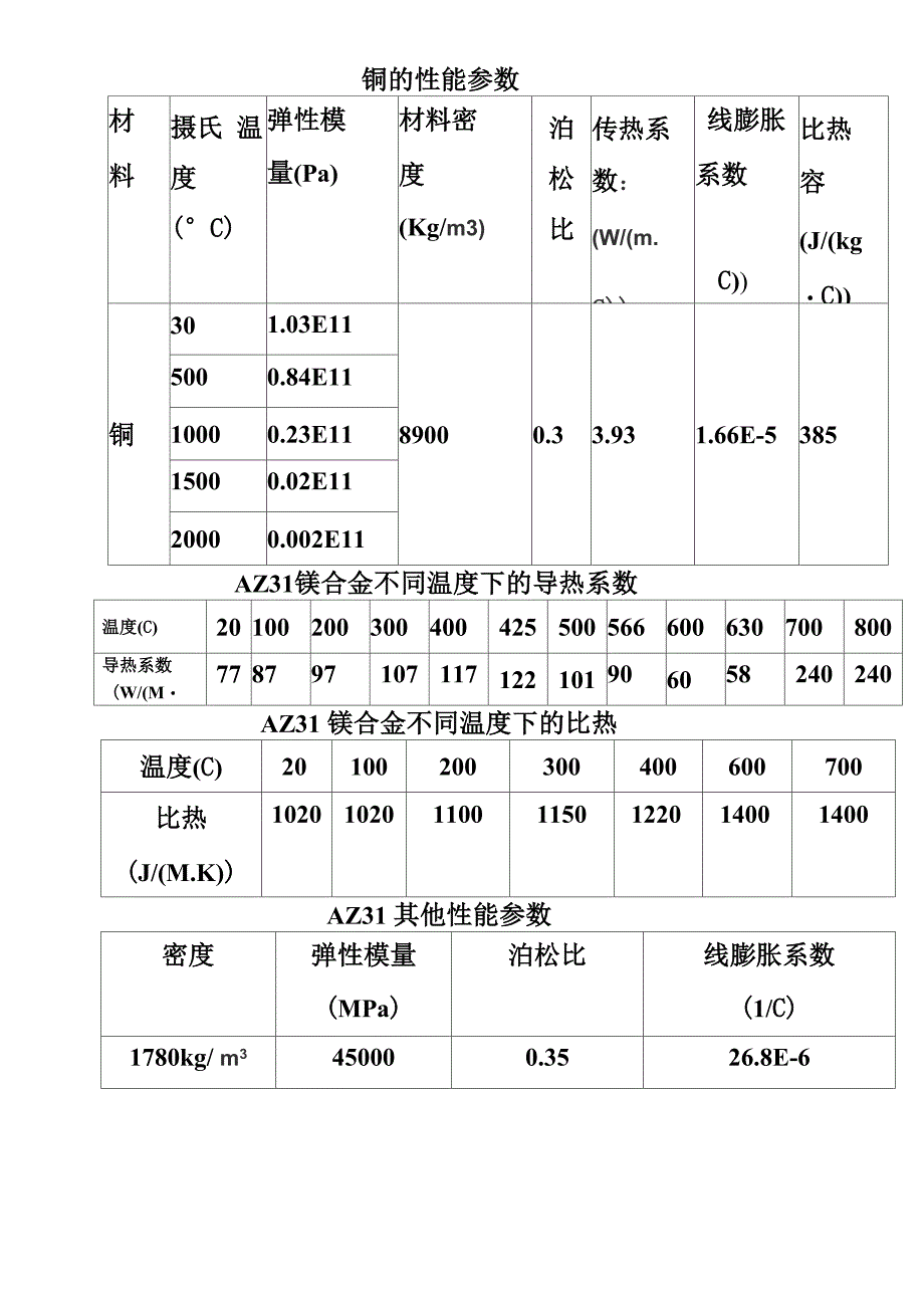 结晶器基本参数_第2页