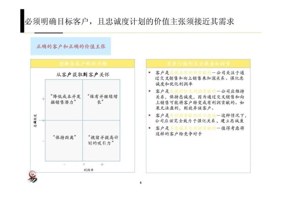 国际忠诚度计划最佳实施_第5页