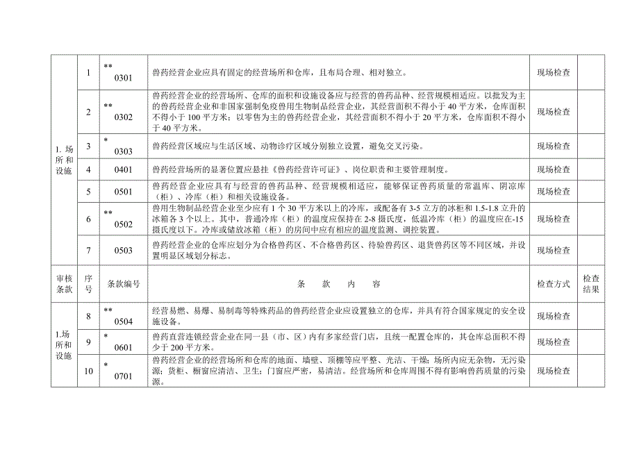 兽药经营企业检查验收评定标准及评定表_第3页