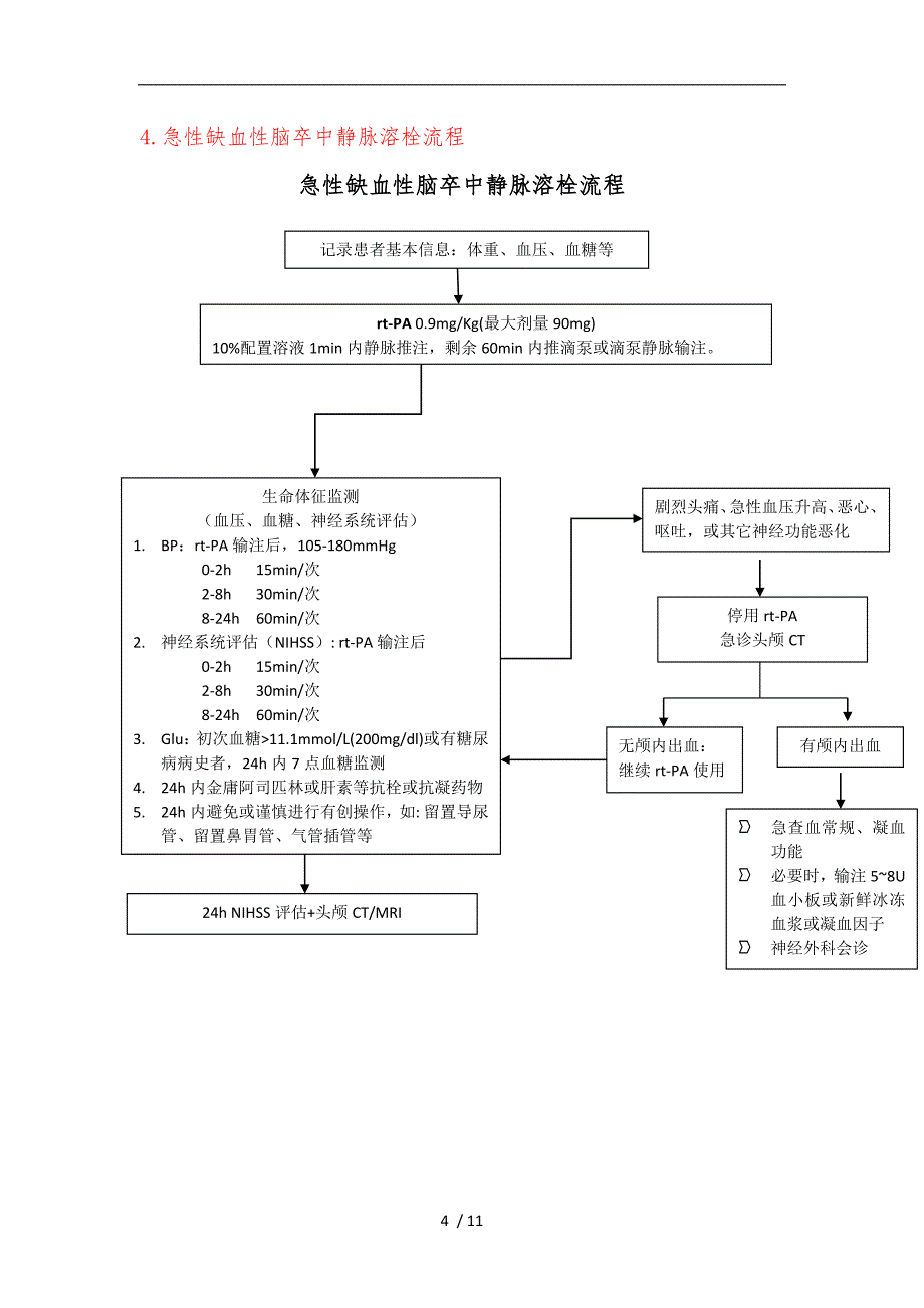 脑病科常见病操作流程图_第4页