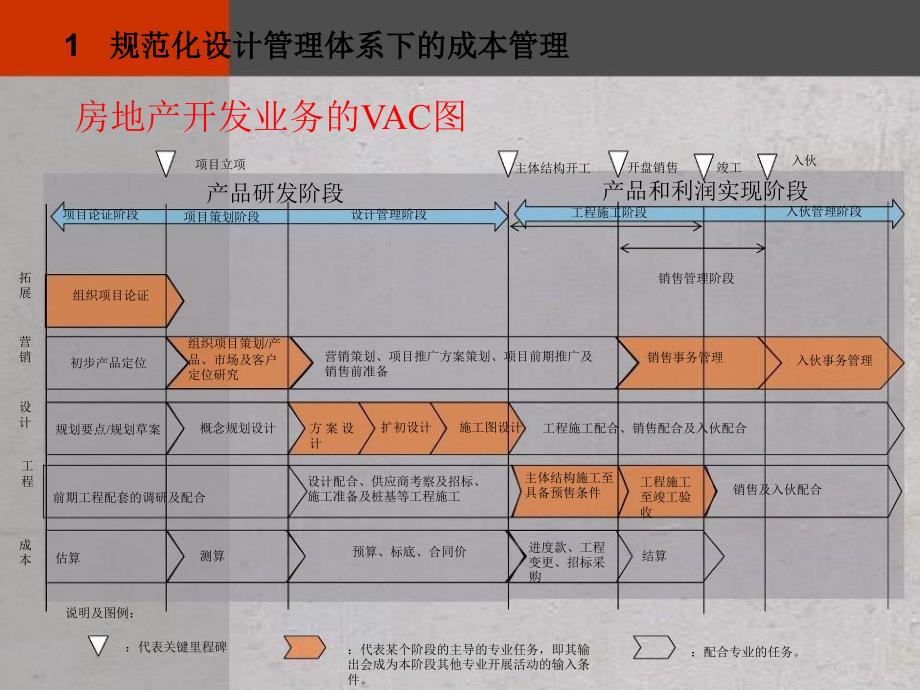 某成本管理规划成本前置与设计阶段的成本规划及优化课件_第3页