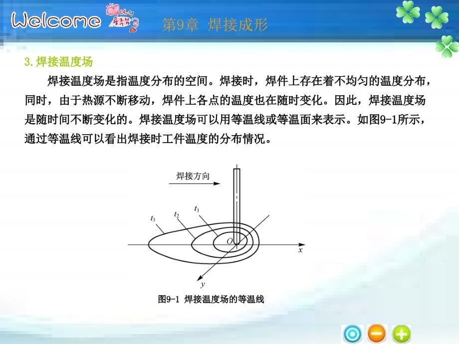 工程材料及成形工艺基础课件第9章_第5页