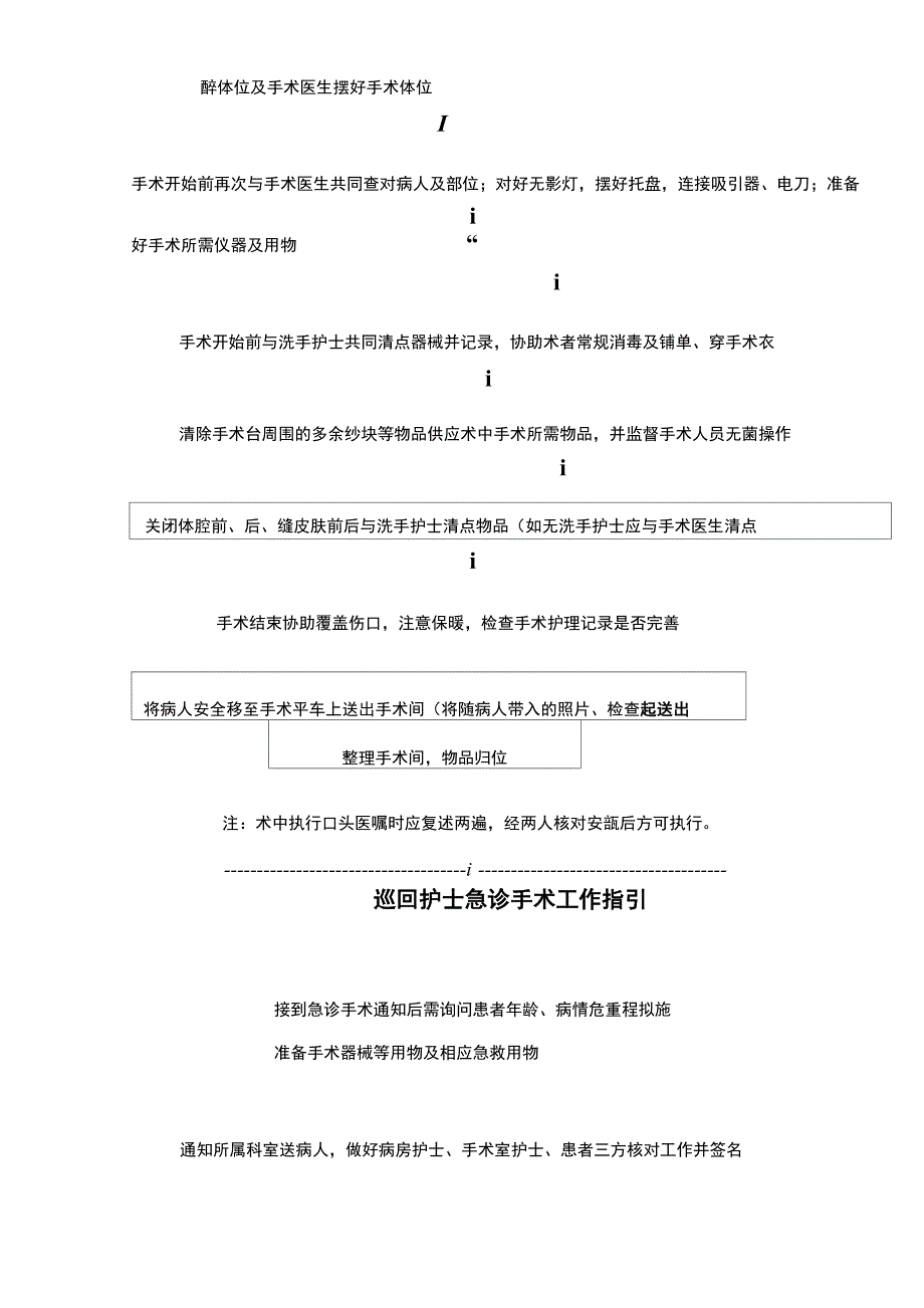 手术室常规护理工作指引_第2页